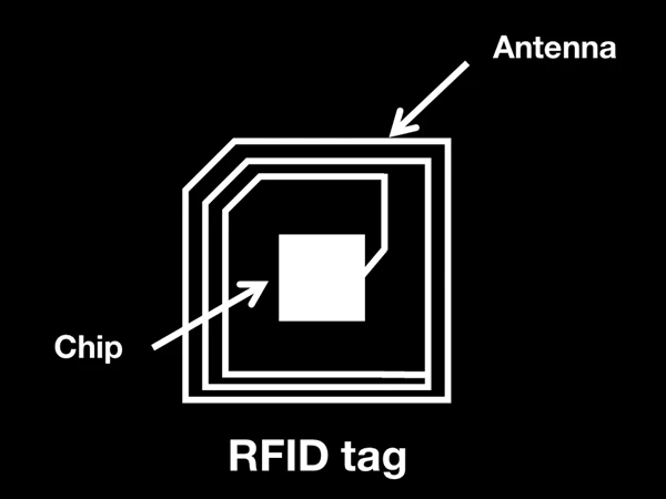 rfid meaning rfid meaning